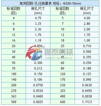 碳化硅分析试验筛目数与孔径换算表