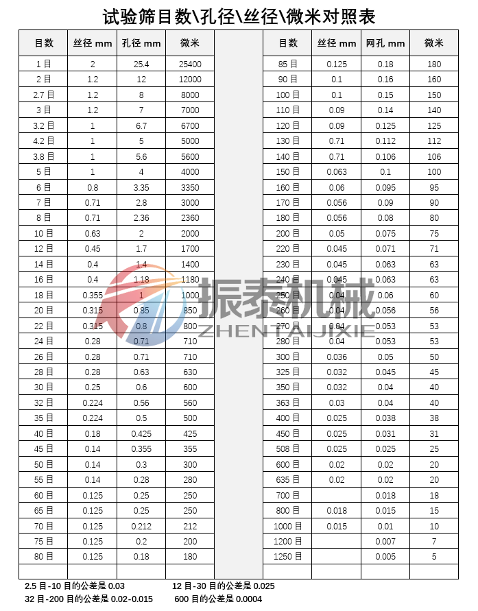 华体会电子体育目数孔径对照表