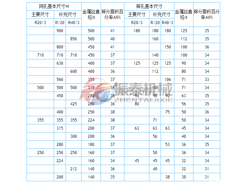  标准筛框金属丝编织网筛网孔基本尺寸