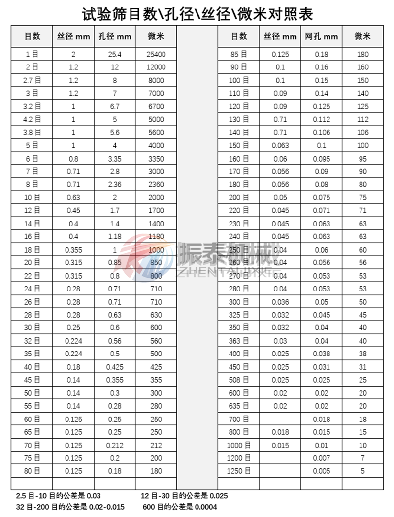 试验筛校准规范