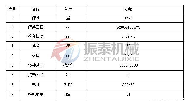 高镍正极材料超声波试验筛技术参数