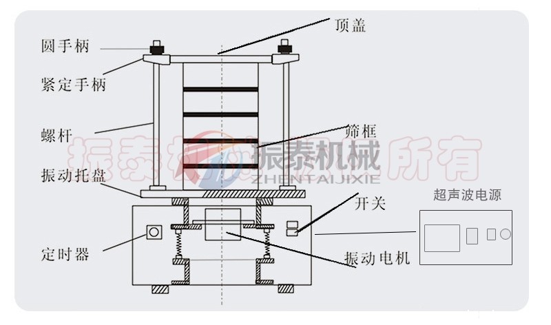 聚乙烯粉超声波试验筛结构