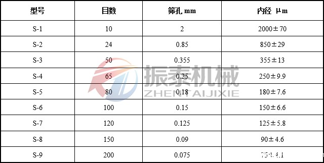 药典筛目数对照表