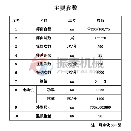 二氧化硅磁悬浮试验筛技术参数