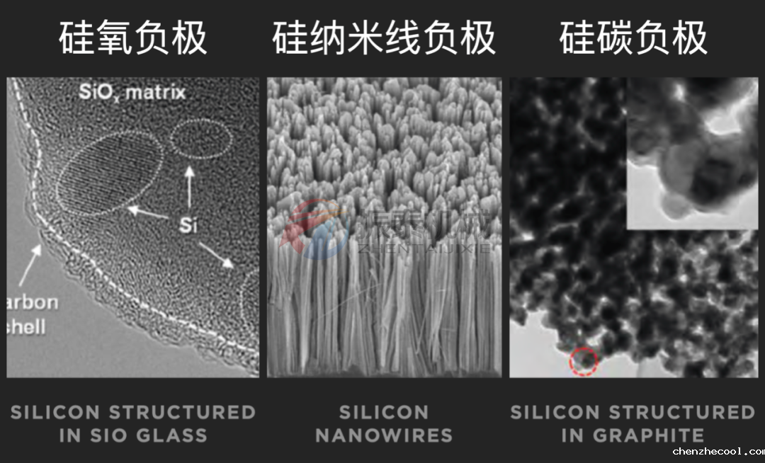 硅碳负极材料生产工艺突破与产业化进程