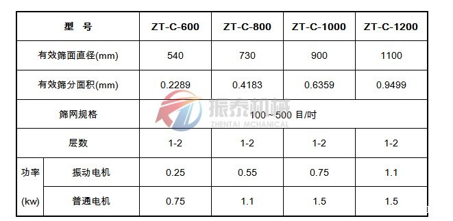 超声波振动筛技术参数