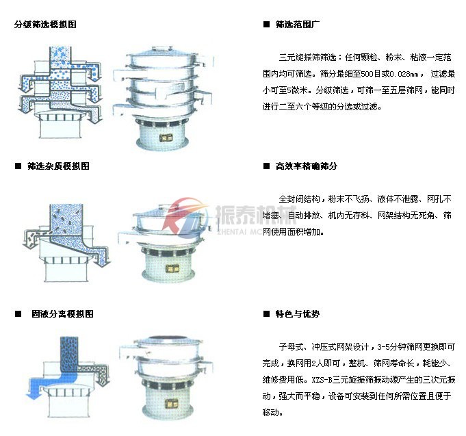 三次元振动筛筛分示意图