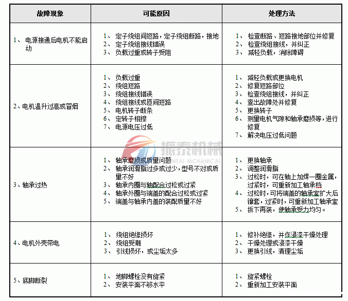直排筛常见问题及解决方法