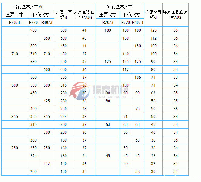 筛网技术参数