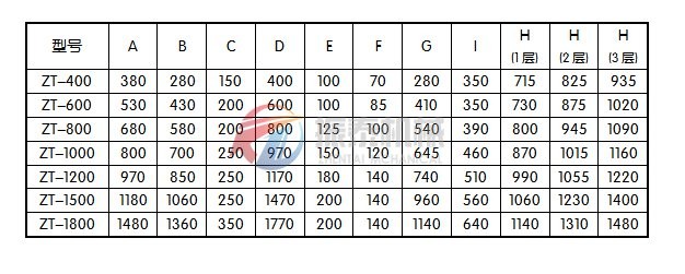 电石粉旋振筛安装尺寸图