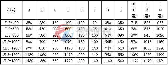 塑料振振动筛