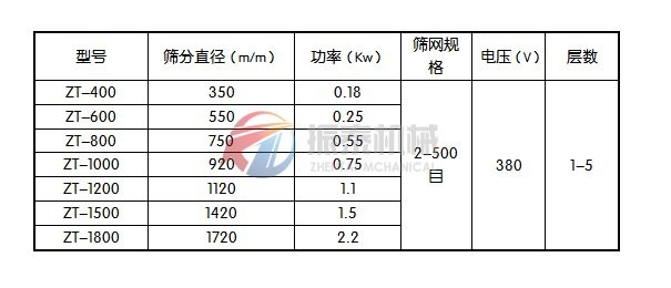 旋振筛技术参数