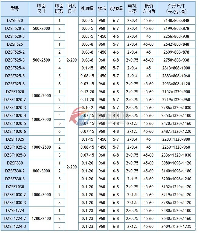 直线振动筛技术参数