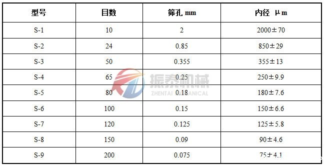 药典筛标准药筛技术表