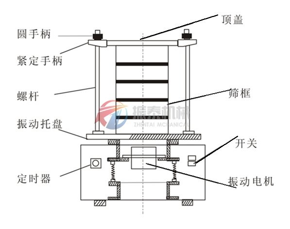标准检验筛(试验筛)
