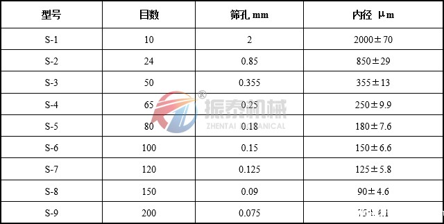 标准药典筛目数对照表