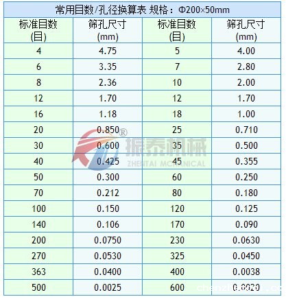 试验筛目数与孔径换算表