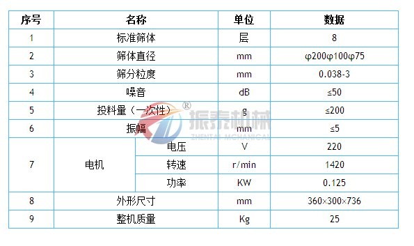 饲料检测标准检验筛参数