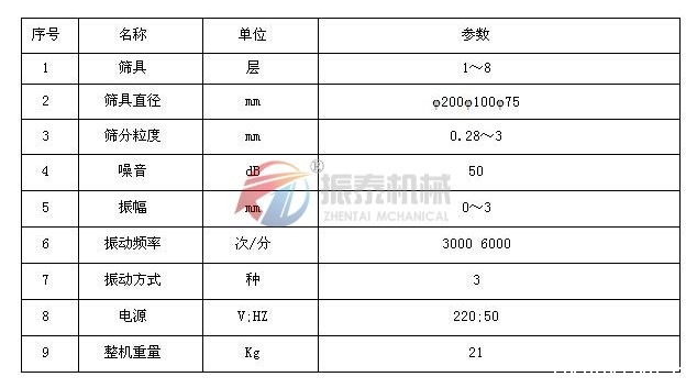 小苏打粉超声波试验筛技术参数